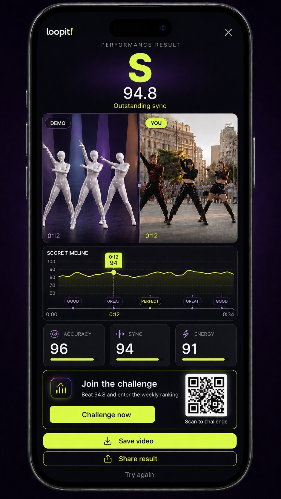 Performance result screen: S grade 94.8 with accuracy, sync, and energy scores and QR sharing